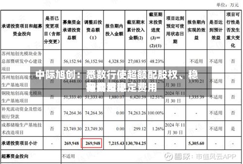 中际旭创：悉数行使超额配股权、稳定费用行动及稳定费用期间结束-第1张图片