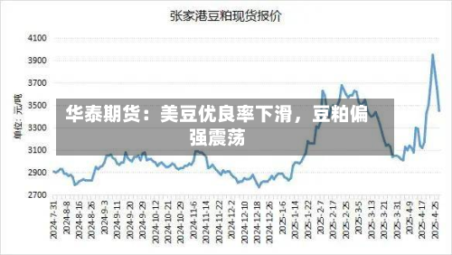 华泰期货：美豆优良率下滑，豆粕偏强震荡-第2张图片