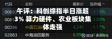 午评：科创综指半日涨超3% 算力硬件、农业板块集体走强-第2张图片