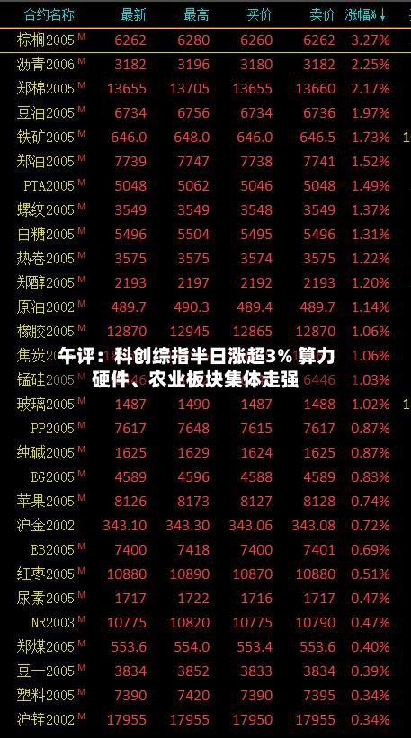 午评：科创综指半日涨超3% 算力硬件、农业板块集体走强-第3张图片