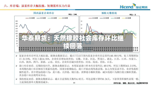 华泰期货：天然橡胶社会库存环比继续回落-第1张图片