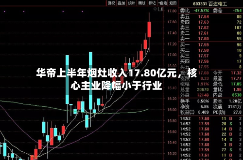 华帝上半年烟灶收入17.80亿元，核心主业降幅小于行业-第1张图片