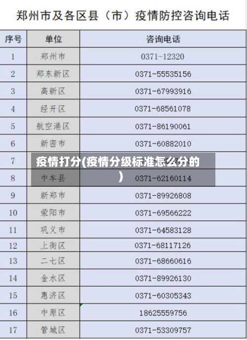 疫情打分(疫情分级标准怎么分的)-第2张图片