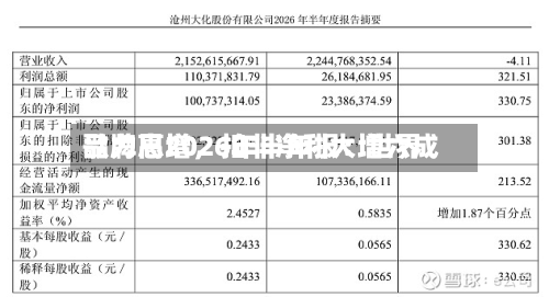 歌力思2026年半年报：世界品牌高增，扣非净利大增六成-第3张图片