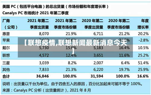 【联想疫情,联想新闻最新消息今天】-第2张图片