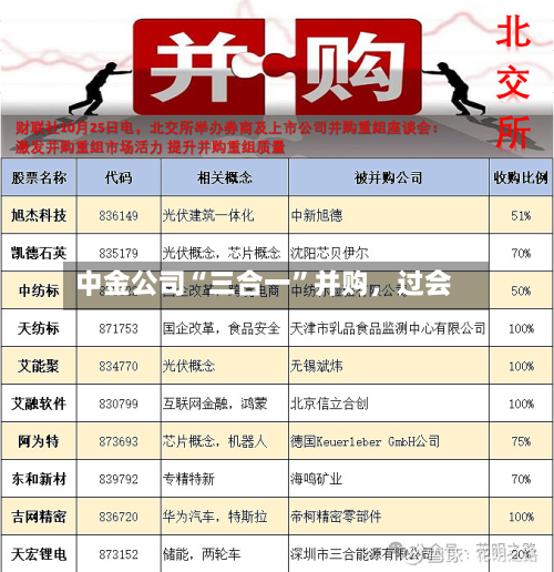 中金公司“三合一”并购	，过会-第3张图片