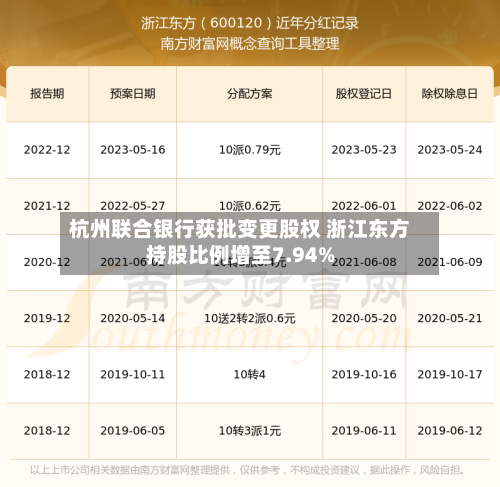 杭州联合银行获批变更股权 浙江东方持股比例增至7.94%-第1张图片