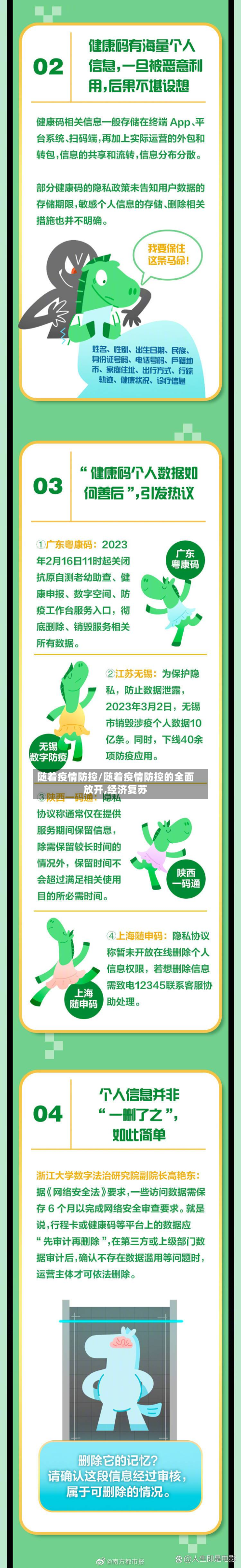 随着疫情防控/随着疫情防控的全面放开,经济复苏-第1张图片