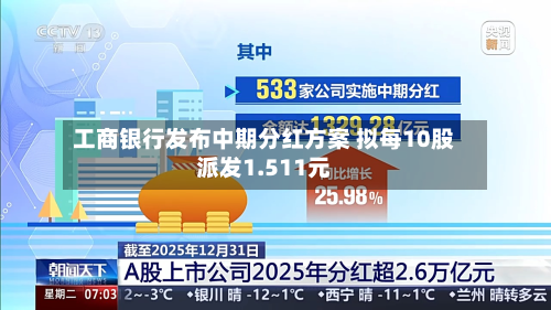 工商银行发布中期分红方案 拟每10股派发1.511元-第2张图片