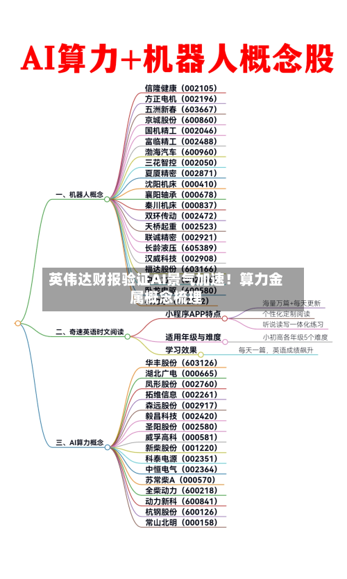 英伟达财报验证AI景气加速！算力金属概念梳理-第1张图片