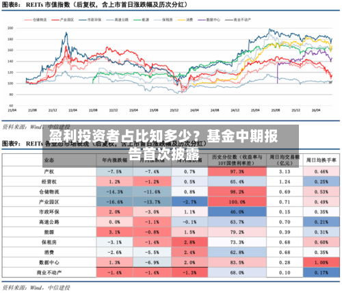 盈利投资者占比知多少？基金中期报告首次披露-第1张图片