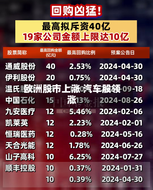 欧洲股市上涨 汽车股领涨-第3张图片
