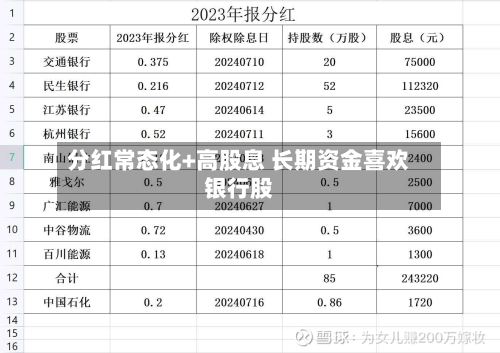 分红常态化+高股息 长期资金喜欢
银行股-第2张图片