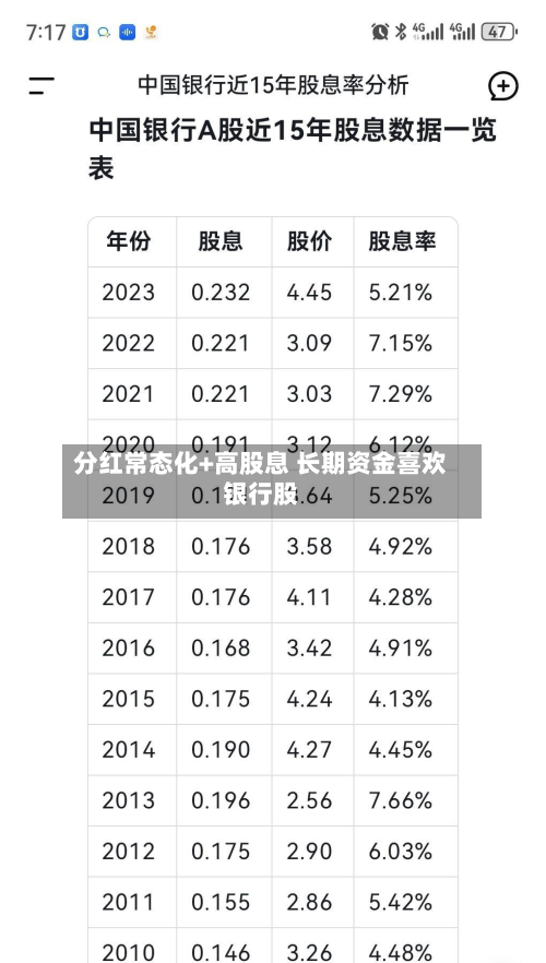 分红常态化+高股息 长期资金喜欢银行股-第1张图片