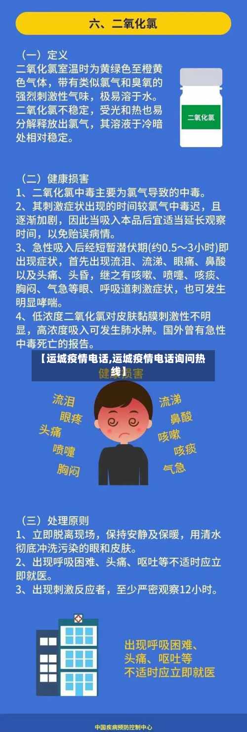 【运城疫情电话,运城疫情电话询问热线】-第1张图片