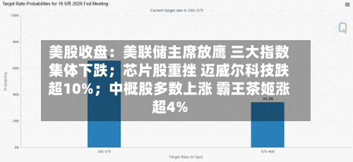 美股收盘：美联储主席放鹰 三大指数集体下跌；芯片股重挫 迈威尔科技跌超10%；中概股多数上涨 霸王茶姬涨超4%-第2张图片