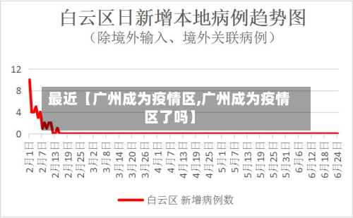 最近【广州成为疫情区,广州成为疫情区了吗】-第3张图片