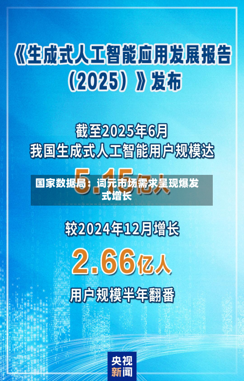 国家数据局：词元市场需求呈现爆发式增长-第2张图片