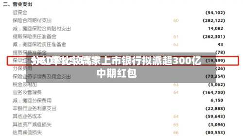 分红率比较高34.07%！11家上市银行拟派超300亿中期红包-第2张图片