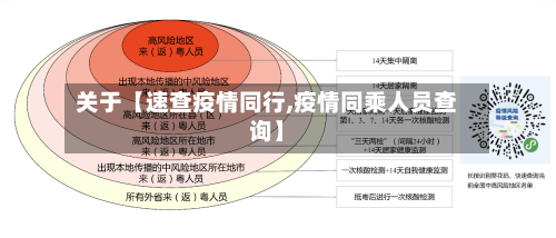 关于【速查疫情同行,疫情同乘人员查询】-第2张图片