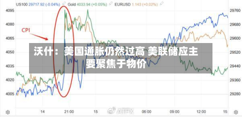 沃什：美国通胀仍然过高 美联储应主要聚焦于物价-第2张图片