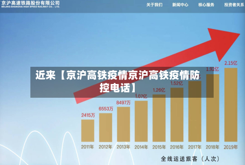 近来【京沪高铁疫情京沪高铁疫情防控电话】-第1张图片