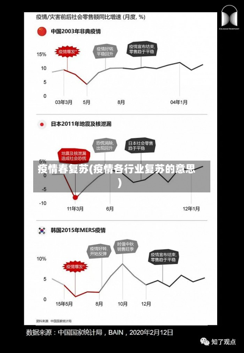 疫情春复苏(疫情各行业复苏的意思)-第1张图片