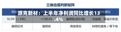 派克新材：上半年净利润同比增长13.4%-第2张图片