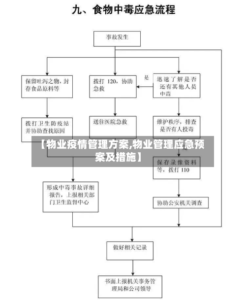 【物业疫情管理方案,物业管理应急预案及措施】-第2张图片