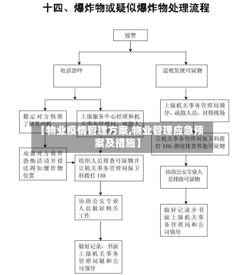 【物业疫情管理方案,物业管理应急预案及措施】-第1张图片