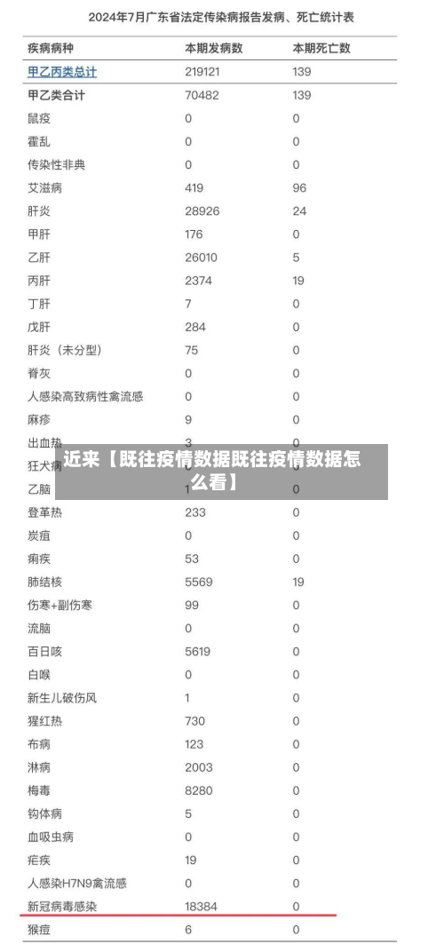 近来【既往疫情数据既往疫情数据怎么看】-第1张图片