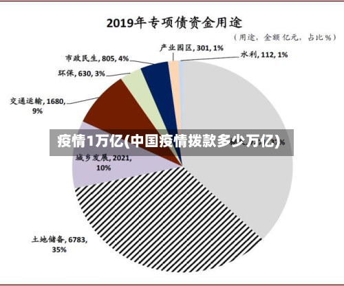 疫情1万亿(中国疫情拨款多少万亿)-第2张图片