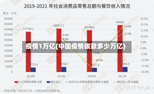 疫情1万亿(中国疫情拨款多少万亿)-第1张图片