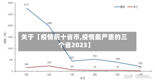 关于【疫情前十省市,疫情最严重的三个省2023】-第2张图片