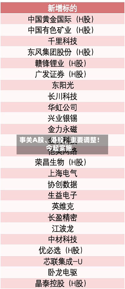 事关A股、港股	，重要调整！今起实施-第2张图片