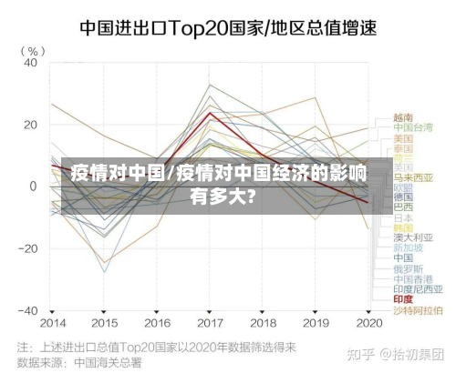 疫情对中国/疫情对中国经济的影响有多大?-第2张图片