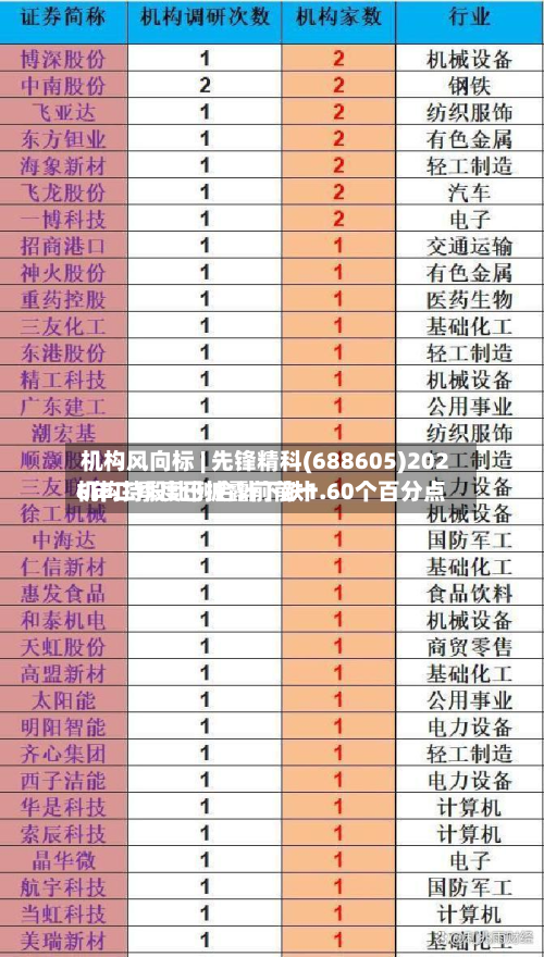 机构风向标 | 先锋精科(688605)2026年二季度已披露前前十机构持股比例合计下跌1.60个百分点-第2张图片