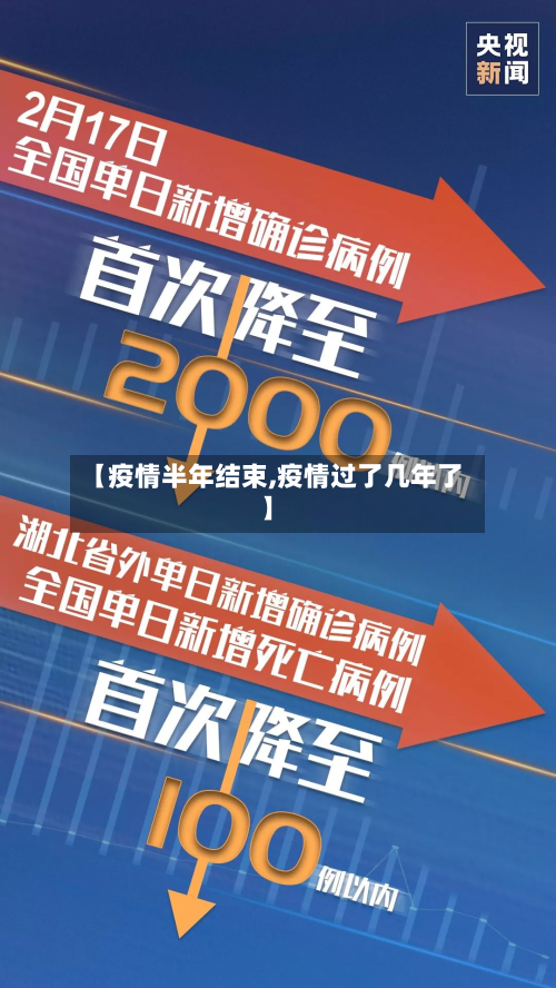 【疫情半年结束,疫情过了几年了】-第3张图片