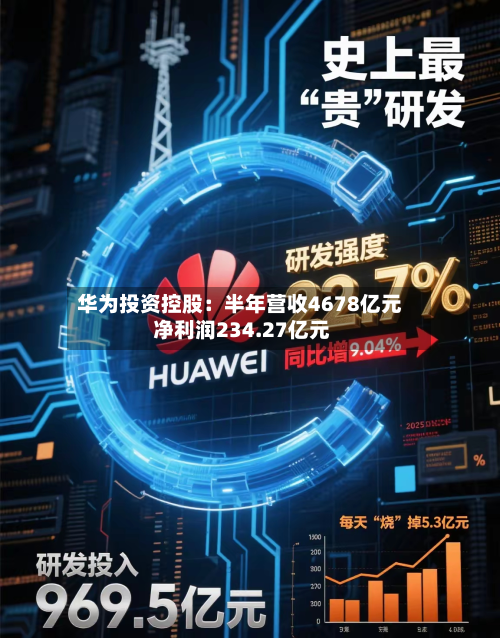 华为投资控股：半年营收4678亿元 净利润234.27亿元-第1张图片