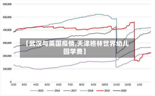 【武汉与美国疫情,天津格林世界幼儿园学费】-第2张图片