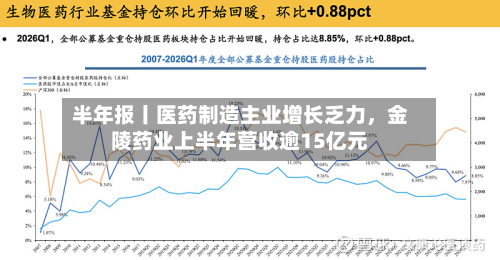 半年报丨医药制造主业增长乏力	，金陵药业上半年营收逾15亿元-第2张图片
