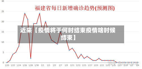 近来【疫情将于何时结束疫情啥时候结束】-第1张图片