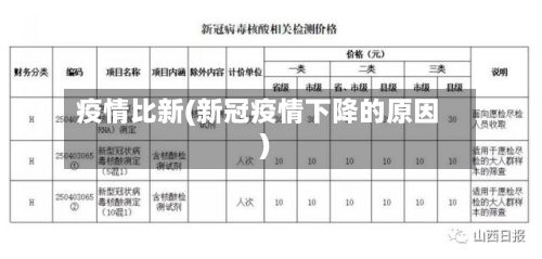 疫情比新(新冠疫情下降的原因)-第1张图片