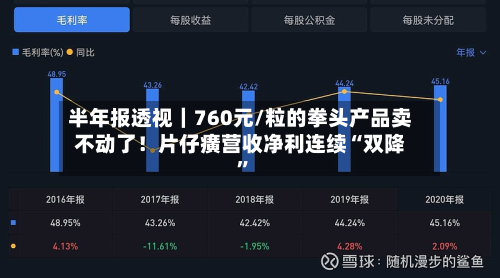 半年报透视｜760元/粒的拳头产品卖不动了！片仔癀营收净利连续“双降	”-第2张图片