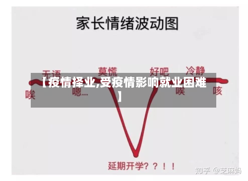 【疫情择业,受疫情影响就业困难】-第1张图片