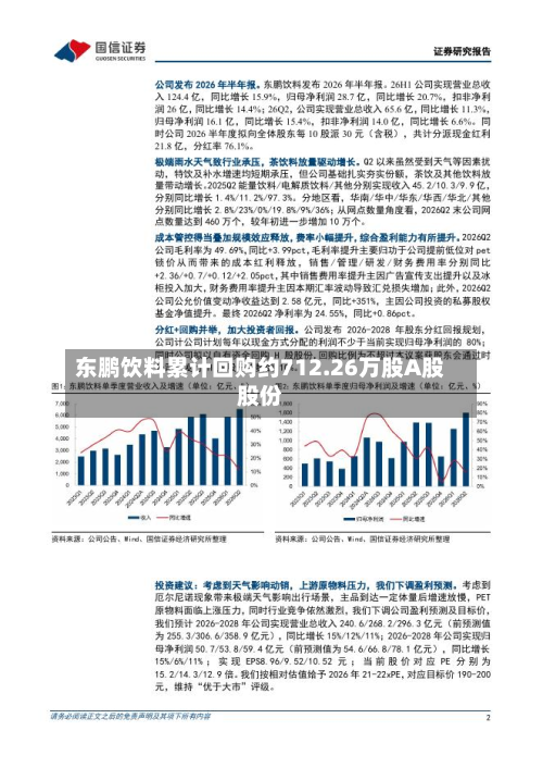 东鹏饮料累计回购约712.26万股A股股份-第1张图片