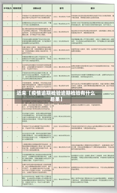 近来【疫情逾期检验逾期检验有什么后果】-第2张图片