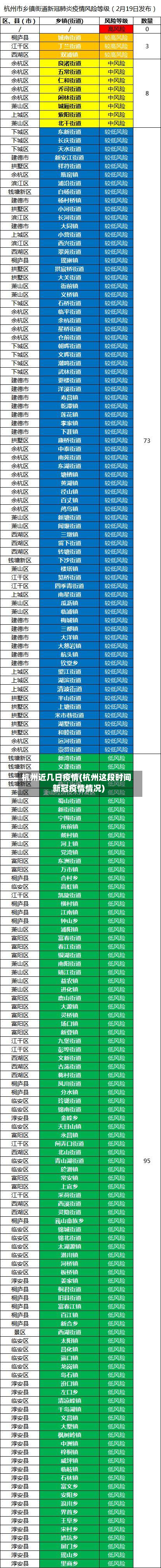 杭州近几日疫情(杭州这段时间新冠疫情情况)-第1张图片