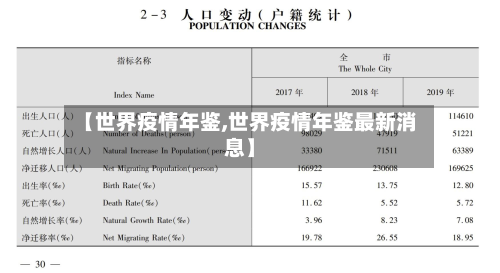 【世界疫情年鉴,世界疫情年鉴最新消息】-第1张图片