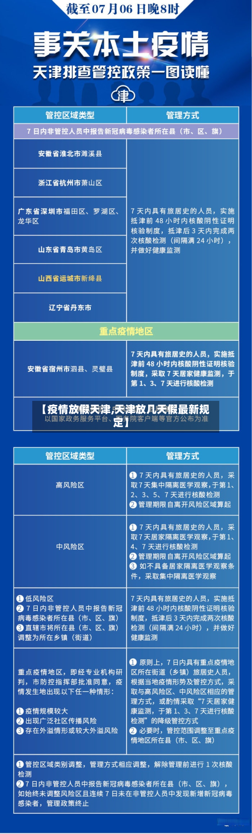 【疫情放假天津,天津放几天假最新规定】-第3张图片